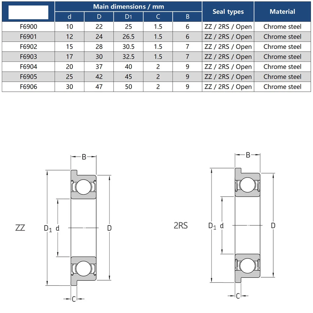 5PCS Flange Ball Bearing F6900ZZ F6901ZZ F6900 F6901 F6902 F6903 F6904 F6905 F6906 ZZ Thin Wall Metal Shielded Flanged Bearings