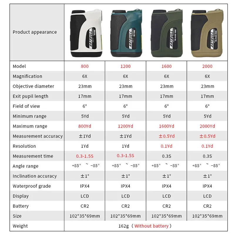 ARTBULL Telescope Laser Rangefinder for Hunting Monoculars Digital Distance Meter for Golf measure Distance height Angle