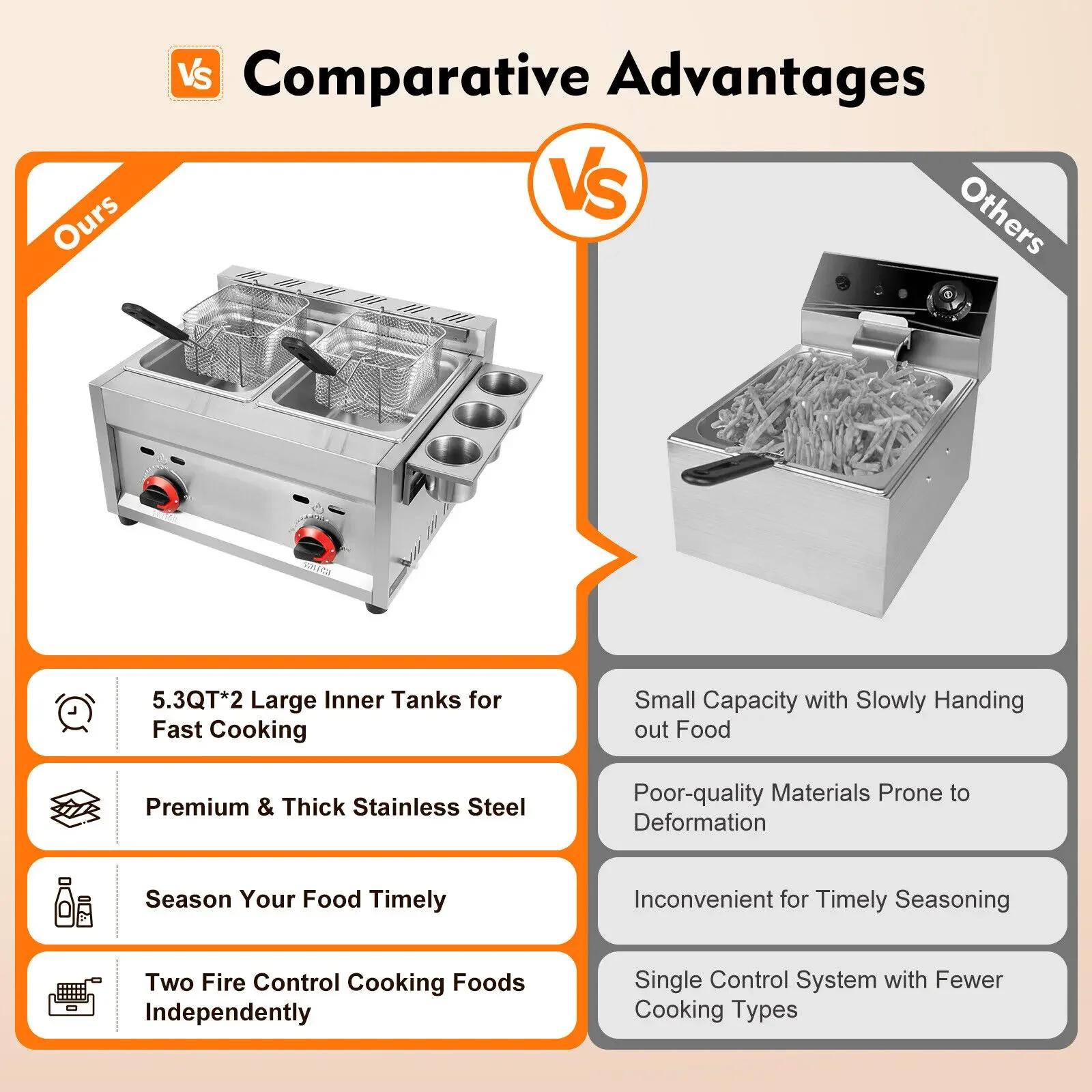 Friggitrice a gas da appoggio a 2 cestelli – Friggitrice commerciale a propano GPL in acciaio inossidabile