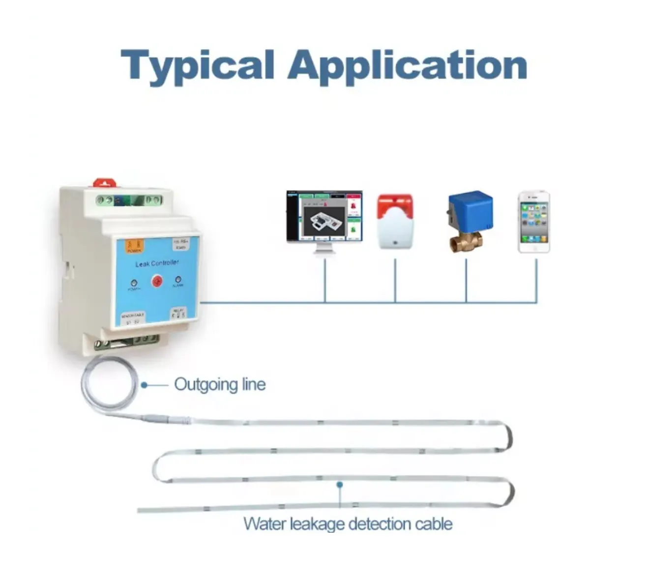 Flat leakage Detection Tape Cabinet Water leak Detector Rope leakage Detection line Sensing Sensor Detect Cable