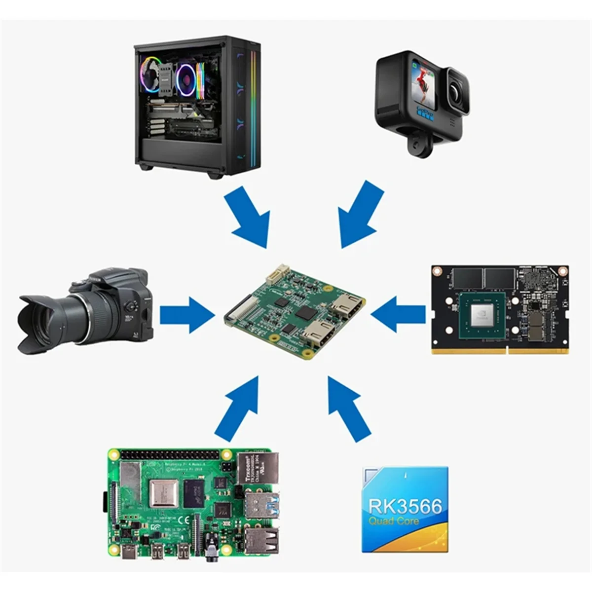 

2025+For -Compatible to -2 Original Picture Ring Output Blikvm Pikvm I2S Audio 5 1PCS/Lot