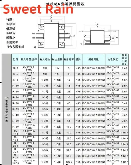 R-type power transformer 200W double 32V+double 15V R cattle audio transformer copper wire   high quality  R-Core  32Vx2 + 15Vx2