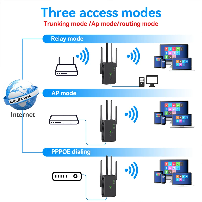 Xiaomi 1200Mbps Draadloze Wifi Repeater Wifi Signaal Booster Dual Band 2.4G 5G Wifi Router 802.11ac Gigabit Ultra-Snelle Lichtsnelheid