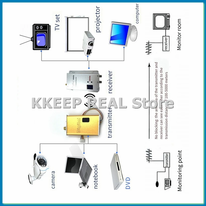 

FPV 1,2 ГГц 1,2G 1500 МВт 8-канальный 8-канальный беспроводной передатчик и 12-канальный приемник Профессиональный комплект для RC FPV Drone-A12I