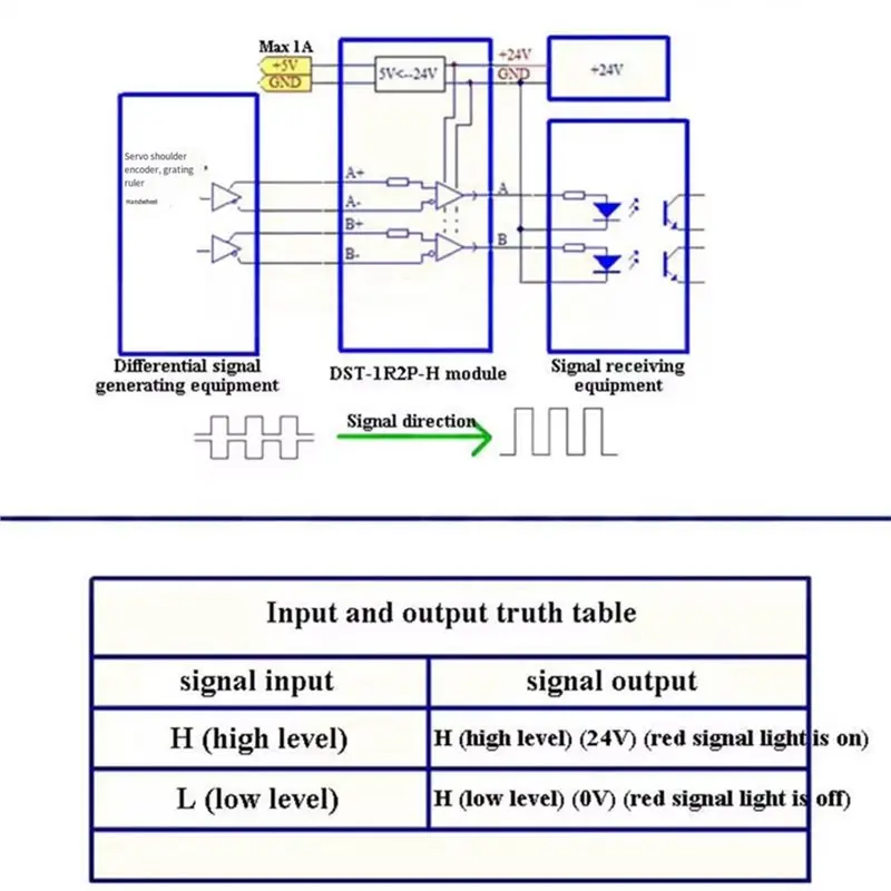 AB34-DST-1R2P-H 2MHZ Differential TTL 5V To Collector HTL 24V Signal Converter Linear Scale And Servo Encoder Signals To PLC