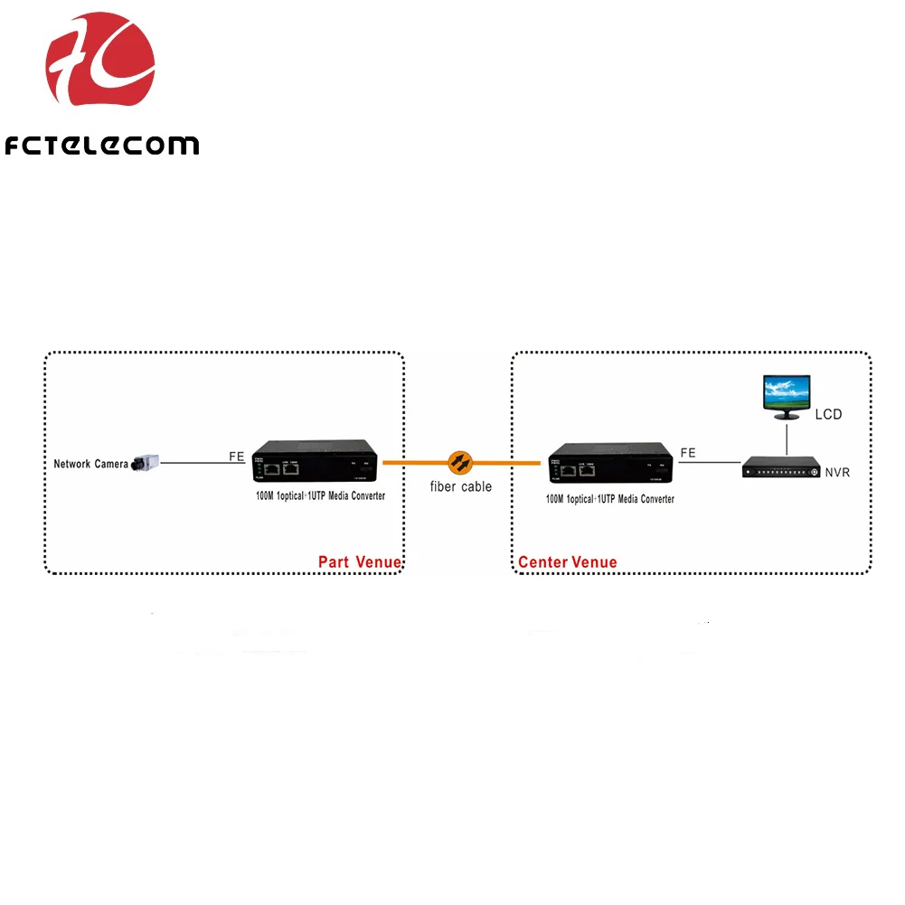 Industrial Grade Din Rail Fast Ethernet RJ45 to Optical Fiber Media Converter
