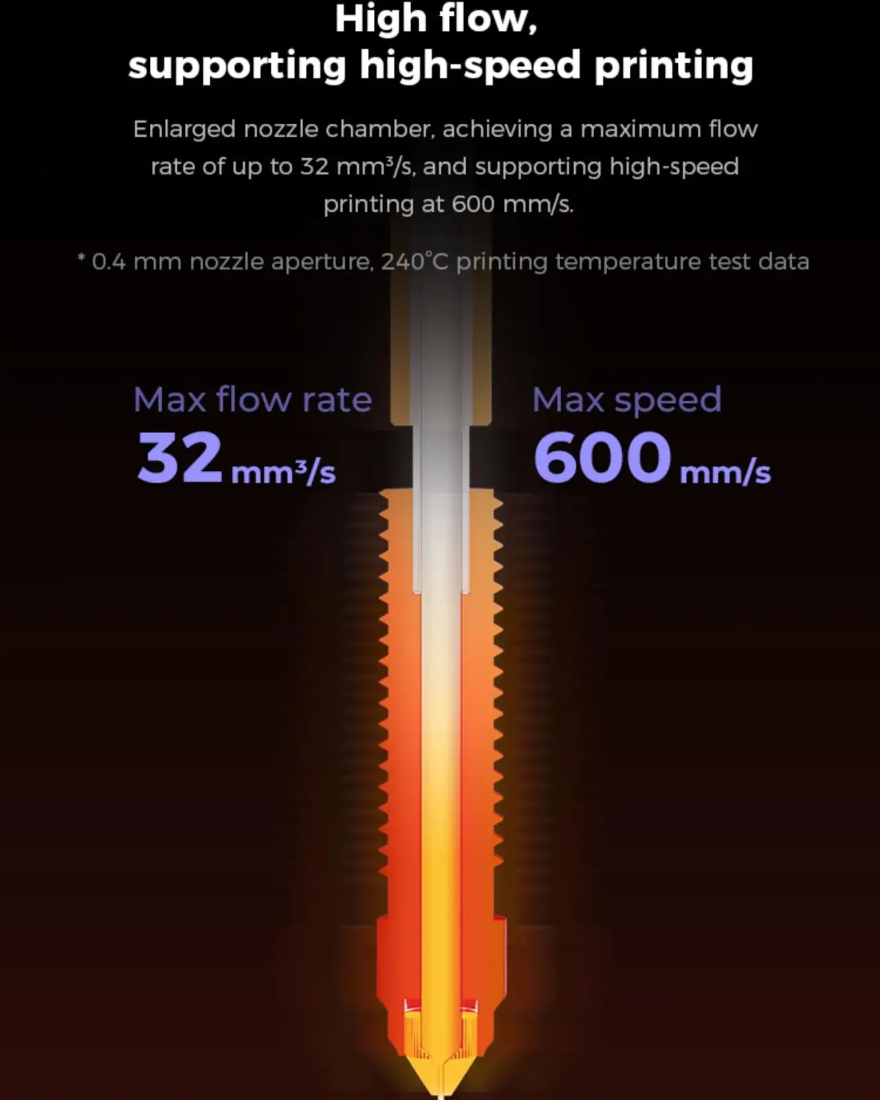 Creality الرسمية K1 سلسلة Hotend أطقم ل K1/K1 ماكس/K1C ترقية السيراميك كتلة التدفئة Hotend عدة يونيكورن سريعة مبادلة فوهة عدة