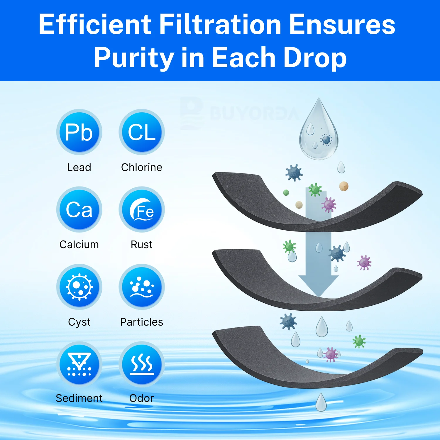 W10295370A فلتر مياه بديل متوافق مع for Everydrop Filter 1 لـ for Whirlpool EDR1RXD1 P8RFWB2L 469930 469081 عبوة 6 قطع