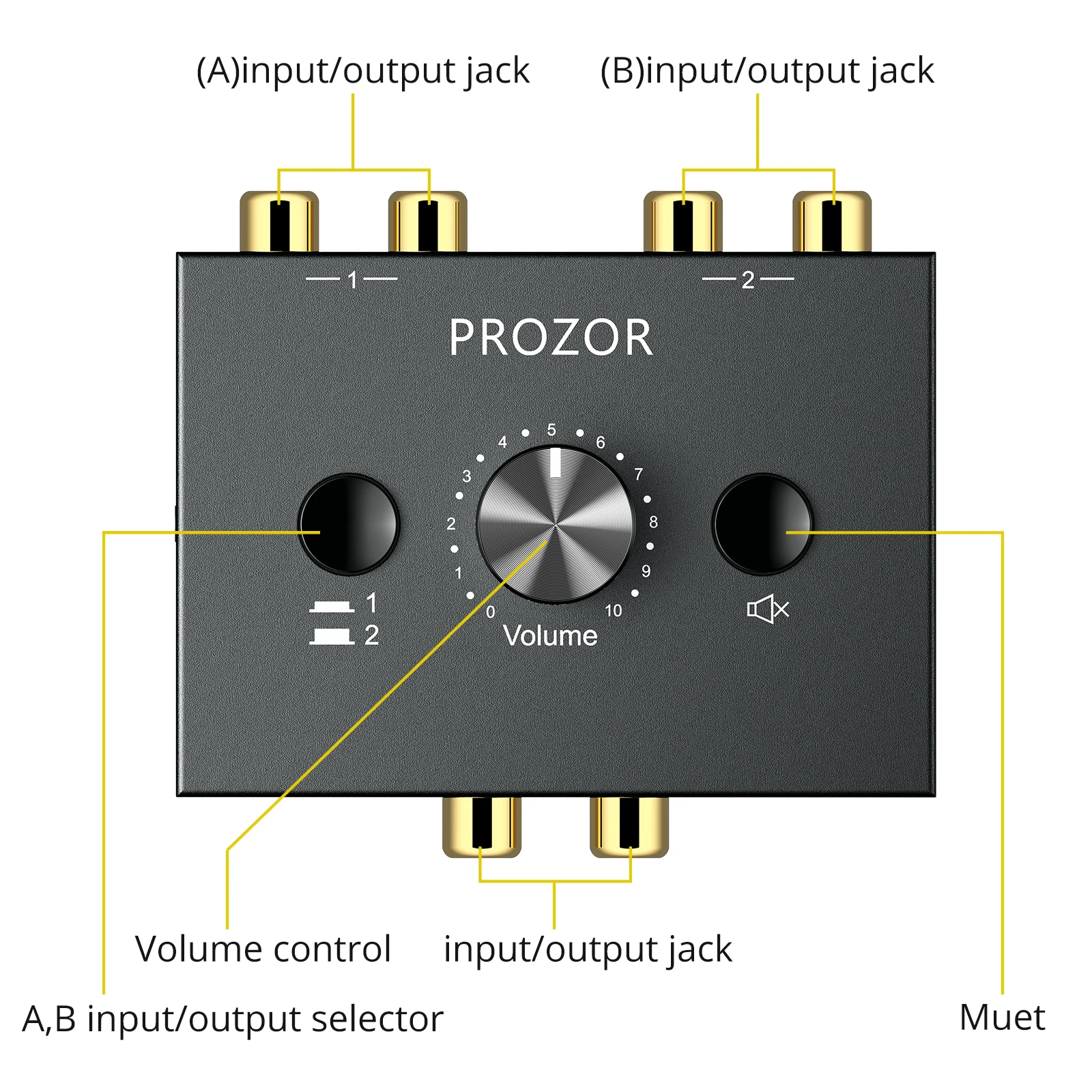 PROZOR 2x1/1x2 RCA Audio Switch Splitter L/R Stereo Bi-Directional Audio Switcher With Mute Button No External Power Required