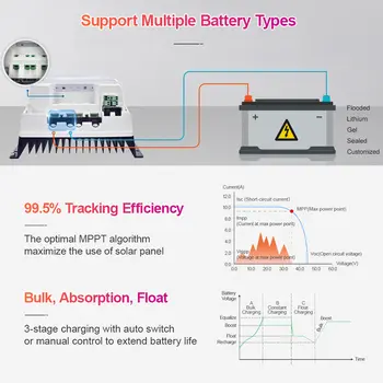 Solární regulátor nabíjení MPPT 50A, 12/24/36/48V DC, max. vstup pro solární panel 200V, EPEVER Tracer5420AN, podpora Wifi, Bluetooth 10 nejlepší prodej mppt wifi - №5