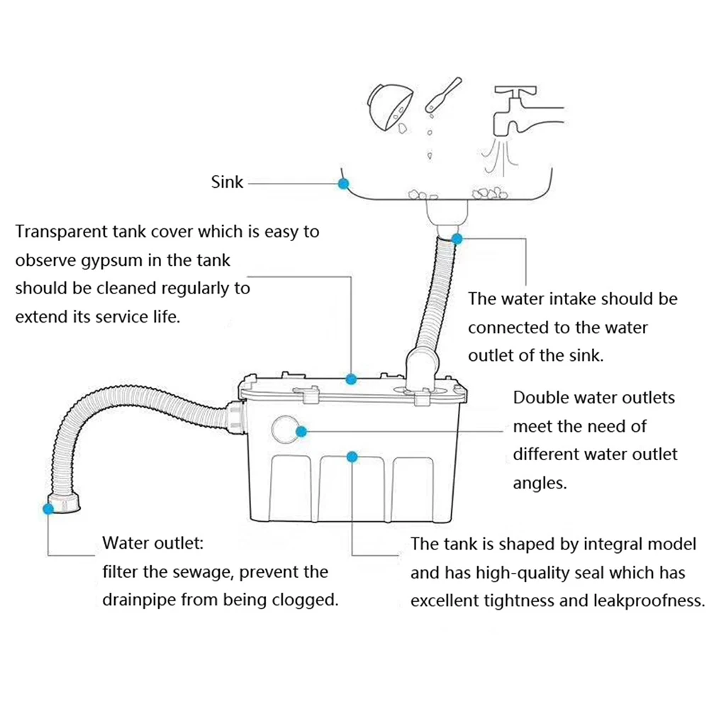 Dental Lab Gypsum Sedimentation Tank Prevent Clogging For The Drainpipe Plaster Stone Filter