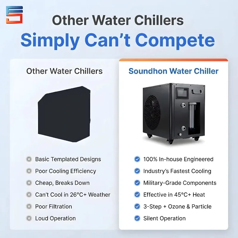 New 2026 Ice Bath Water Chiller With Filter for Ice Bath & Cold for with Ozone Wifi App Home Use Cold Plunge Chiller