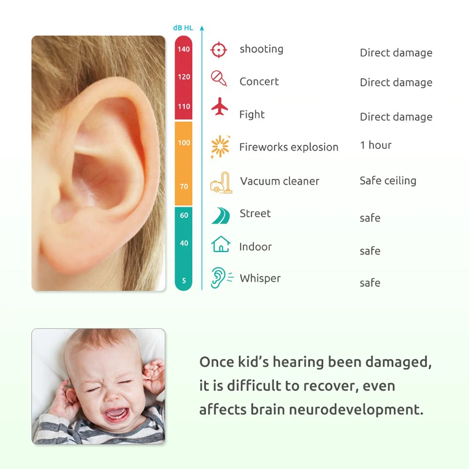 Ear Protection for kids Earmuffs Baby Noise Reduction hearing Defenders children Protector muffs Adjustable Safety NRR 25db