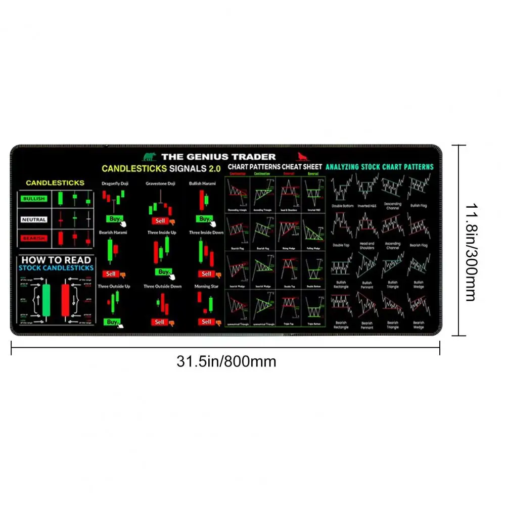 Invest Day Trader Trading Mouse Pad Chart Patterns Large Gaming Mouse Pad with Stitched Edge Desk Mouse Keyboard Rubber Pad