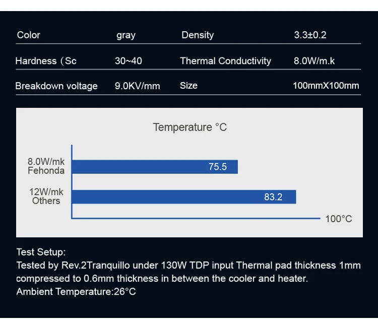 8W/Mk Fehonda Soft HQ CPU/GPU Thermal Pad 0.5mm 0.75mm 1.25mm 1.5mm 2.0mm Silicone Thermally Cooling Sheet For PC SSD