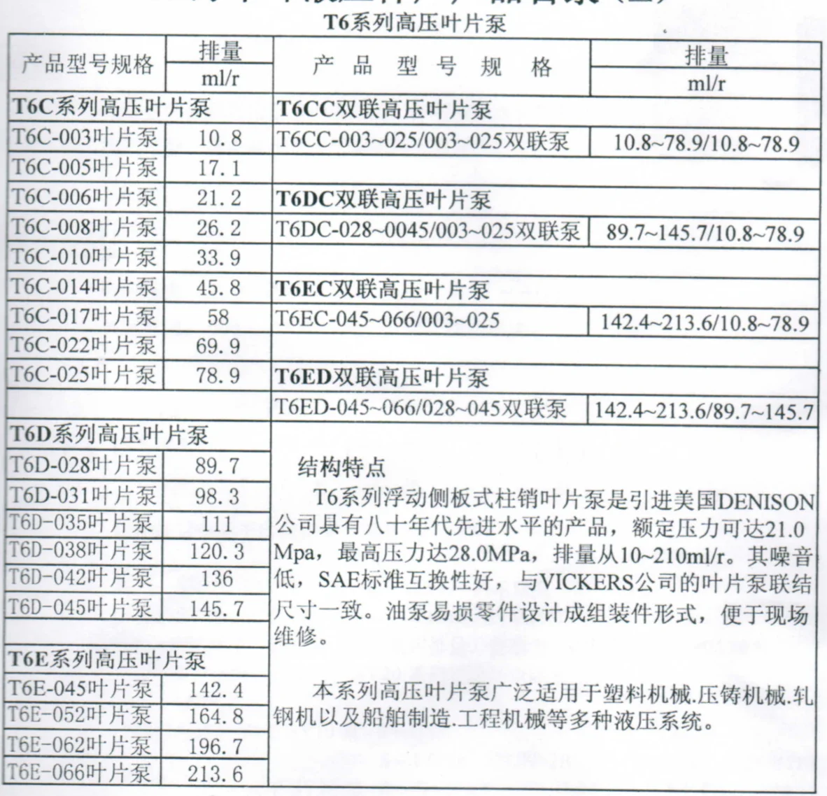 YB1-4 YB1-6 YB1-10  YB1-16 YB1-20 YB1-25 YB1-32 YB1-40 YB1-50 YB1-63 Y1-80 YB1-100  vane pump original hydraulic parts