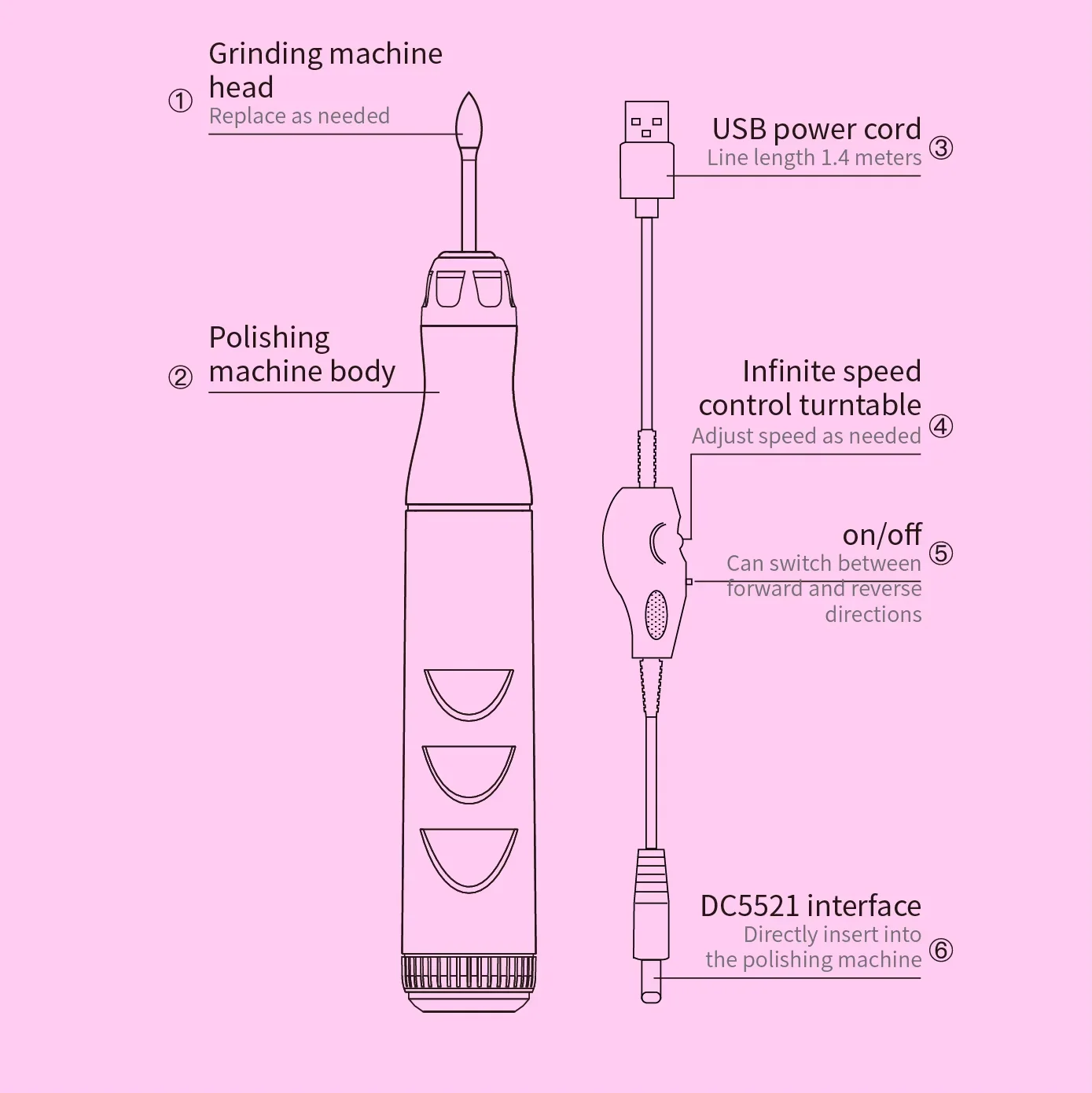 เครื่องเจียรเล็บ A3 18,000 รอบต่อนาที แบบ USB, 12 หัวเจียรสำหรับทำเล็บมือ/เล็บเท้า, เครื่องกำจัดหนังด้านและตาปลา, ปรับความเร็วได้ สำหรับใช้ที่บ้าน/ร้านเสริมสวย