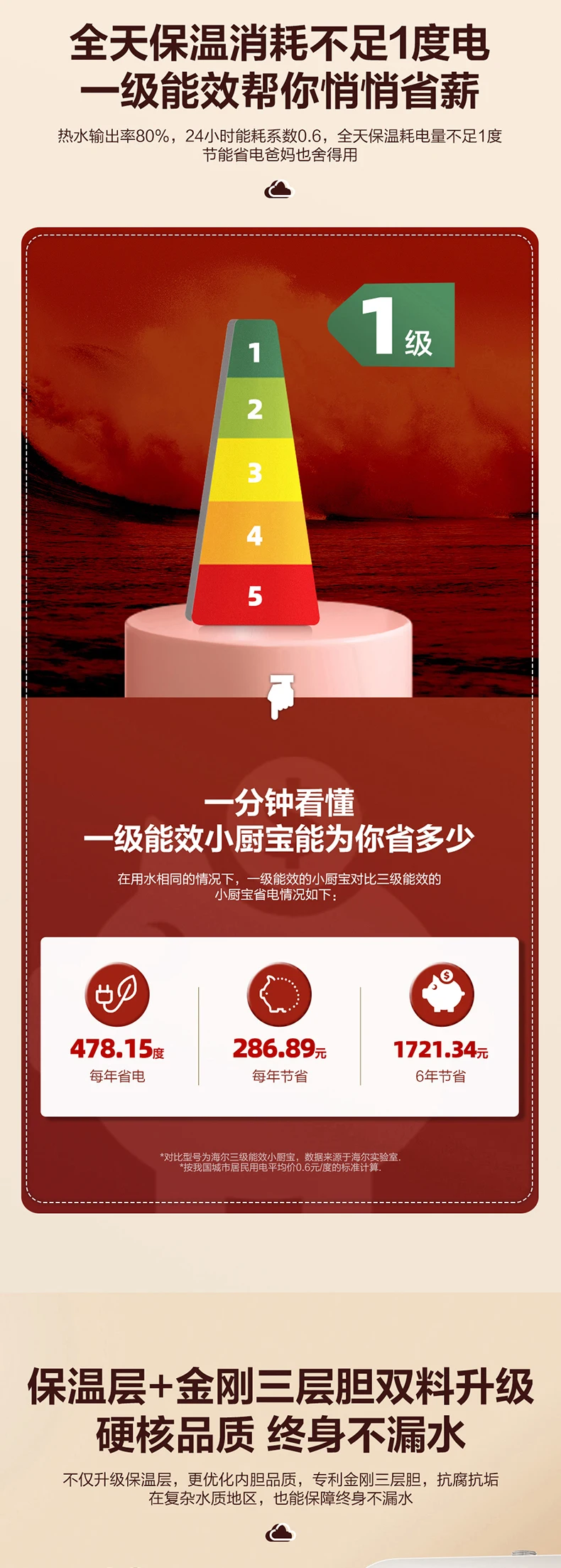 Haier pequena cozinha tesouro casa cozinha undercounter cozinha tesouro aquecedor de água 5 litros armazenamento de água quente tesouro