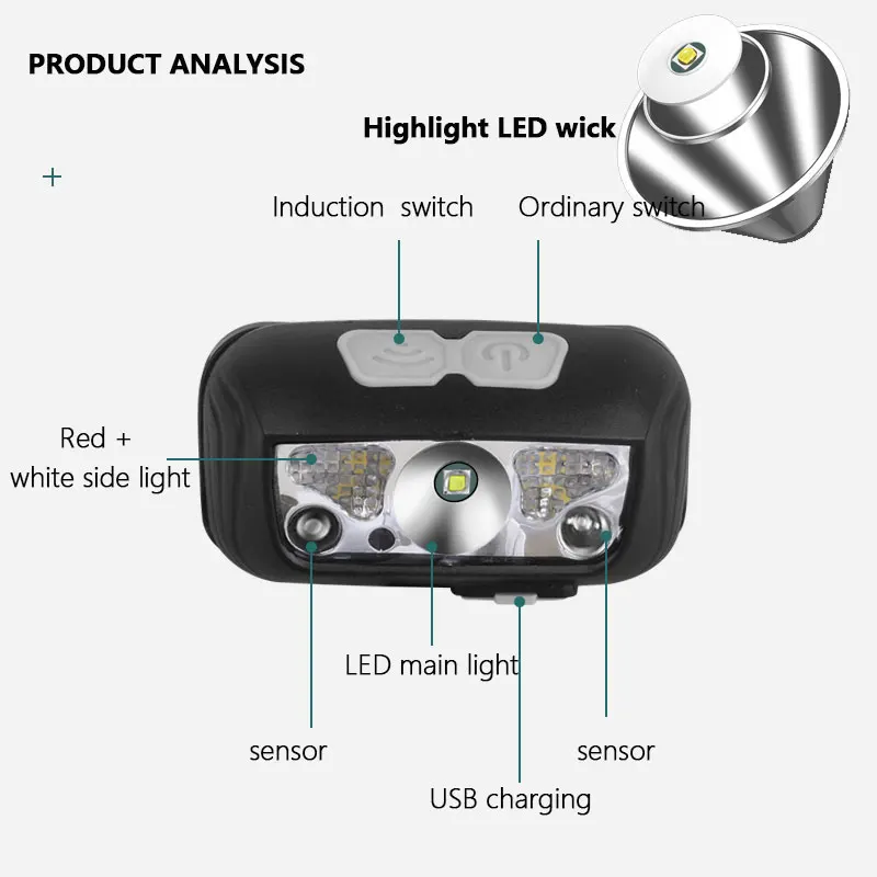 Body Motion Sensor  Mini LED Headlamp With USB Rechargeable Headlight white+red Mode Camping Flashlight Head Light  Lamp