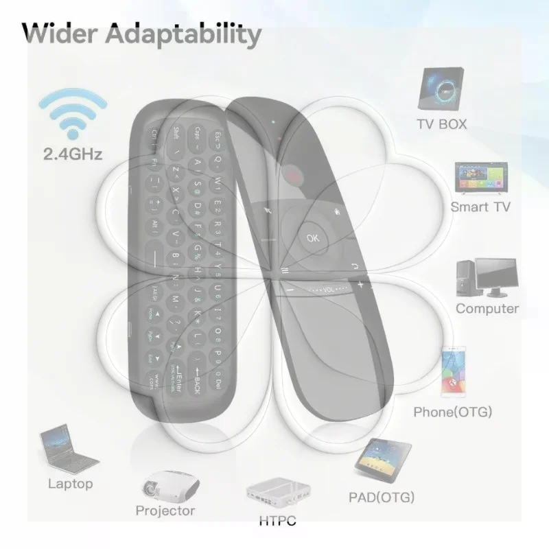 W1 Air Mouse Wireless Keyboard Remote Control 2.4G IR Learning 6-Axis gyroscope Motion Sense for Smart TV Android TV Box PC