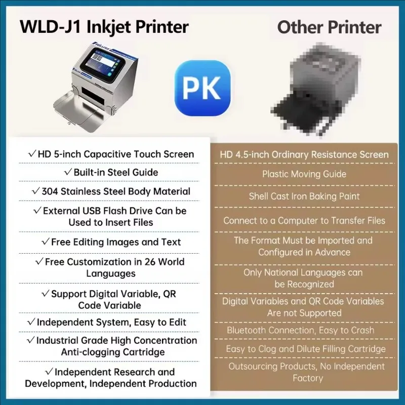 Willita J1 12.7mm 25.4mm Desktop Static Inkjet Printer 5 Inch Touch Screen for Expiry Date Logo Printing view 5
