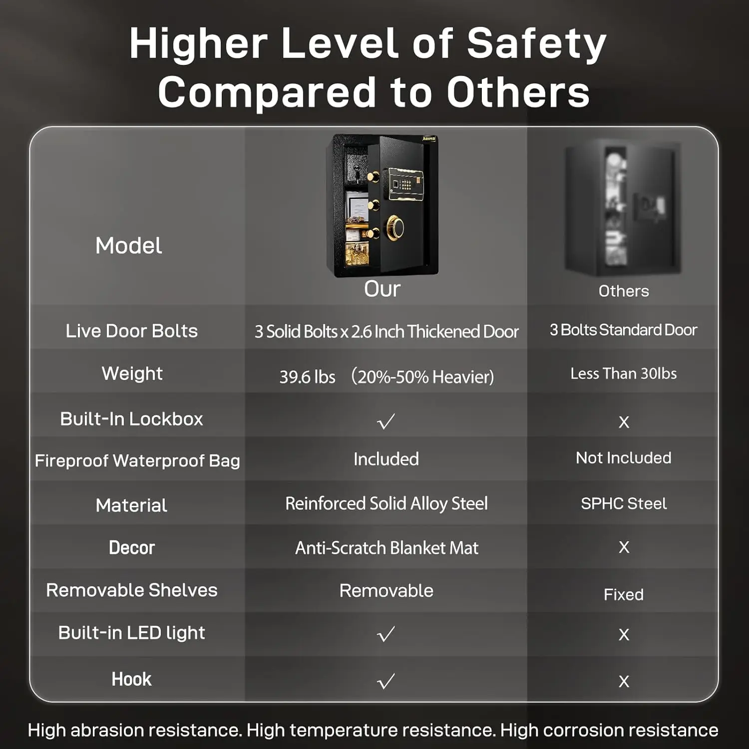 Safe, 2.1 Cuft Heavy Duty Steel Home Safe Box with Digital Keypad&Key Lock, Built-In Lockable Cabinet, Hidden Money Box Storage