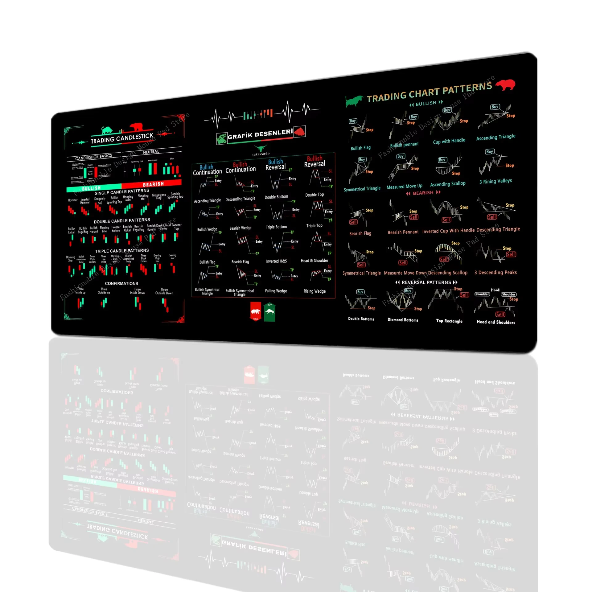 Trading Chart Patterns Cheat Sheet Mouse Pad Trading Candlestick Desk Pad Non-Slip Mouse Pad Office Keyboard Pad Professional