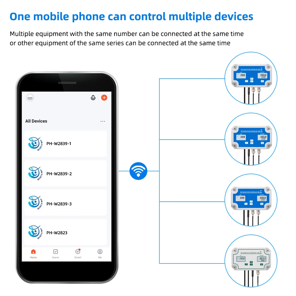 WiFi Temp PH ORP kontroler miernik analizator jakości wody rejestrator danych Tester PH inteligentny zdalny Monitor Online do basenu