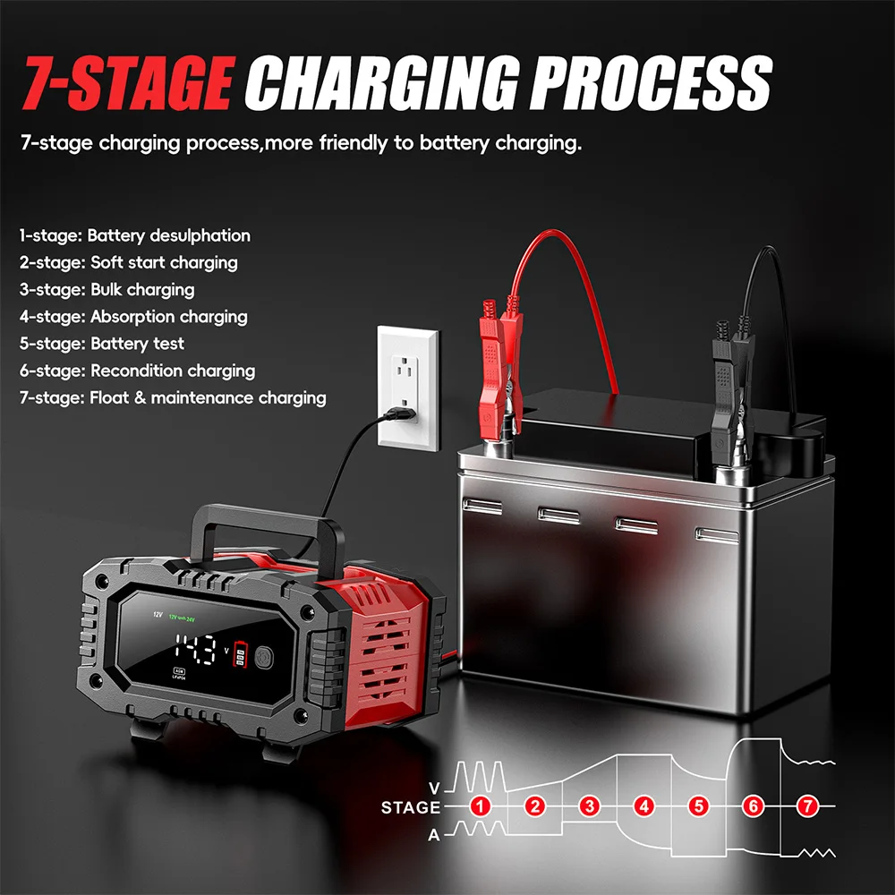 FOXSUR 12V 20A Car Battery Charger for Moto Battery Repair 24V for Truck Lead-Acid AGM LiFePo4 EFB GEL WET Battery Maintainer