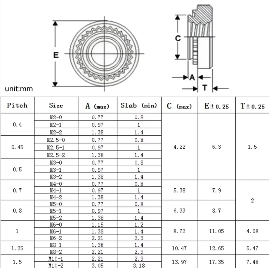 M2 M2.5 M3 M4 M5 M6 M8 M10 304 Stainless Steel CLS Self-Clinching Nut Press Insert Rivet Nut Nutsert Rivnut Slab 0.8-3.2mm