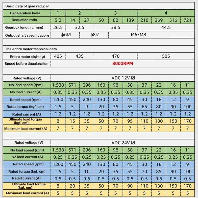 100KG 36GP 36ZY DC silnik z przekładnią planetarną 12v24v regulowana prędkość obrót do przodu i do tyłu niski poziom hałasu wysoki moment obrotowy