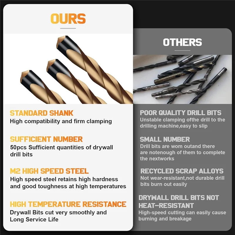 M12K-For Door For Use Spiral Saw Compatible, 50PCS 1/8 Inch Drywall Cutting Bit, Guide Point Broca Para For Drywall Router Bits