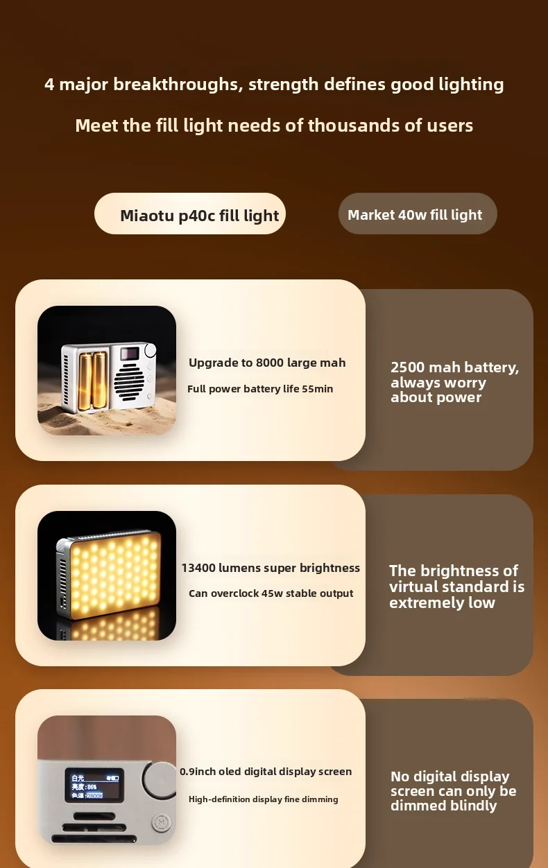 Miaotu 40w portátil mini rgb led luz de vídeo 2700-7000k recarregável luz de estúdio com 8000mah para câmera gravação de vídeo youtube