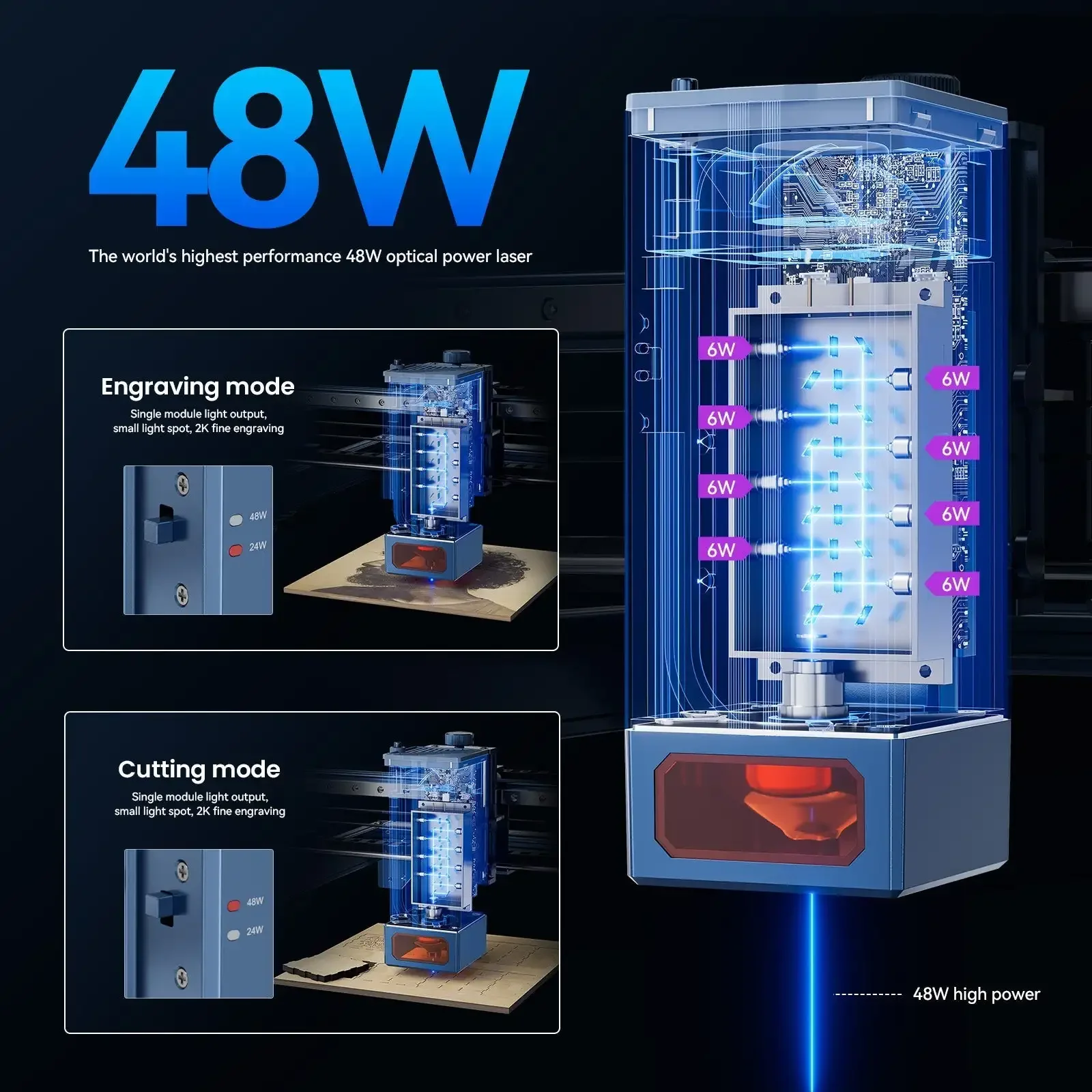 ATOMSTACK S40 X40 A40 MAX las.er Engraver Cutter with F30 Pro Air Assist Kit Fixed Focus 24W/48W Dual Modes App 800*400mm