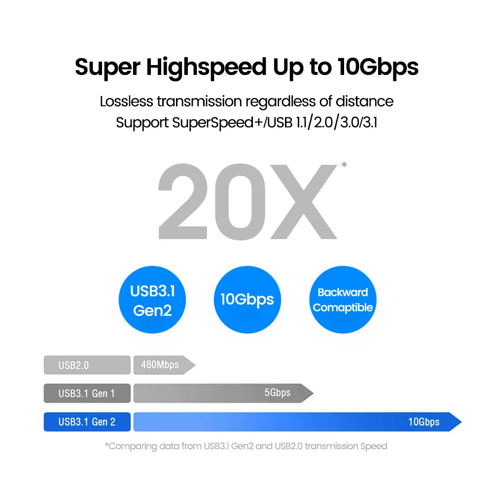 KING KABLE Optical Fiber TypeC Cable Full Function USB3.1 Gen2 Data Cable 4K60 PD60w 20V-3A 10Gbps Cord For Camera 5m 8m 10m