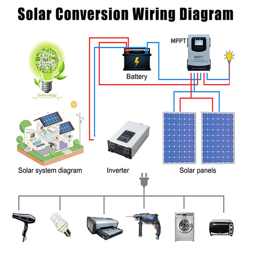 Pure Sine Wave Inverter DC 12V 24V 220V 8000W 10000W 12000W Inversor Portable Solar Car Inverter Voltage Converters Transformer