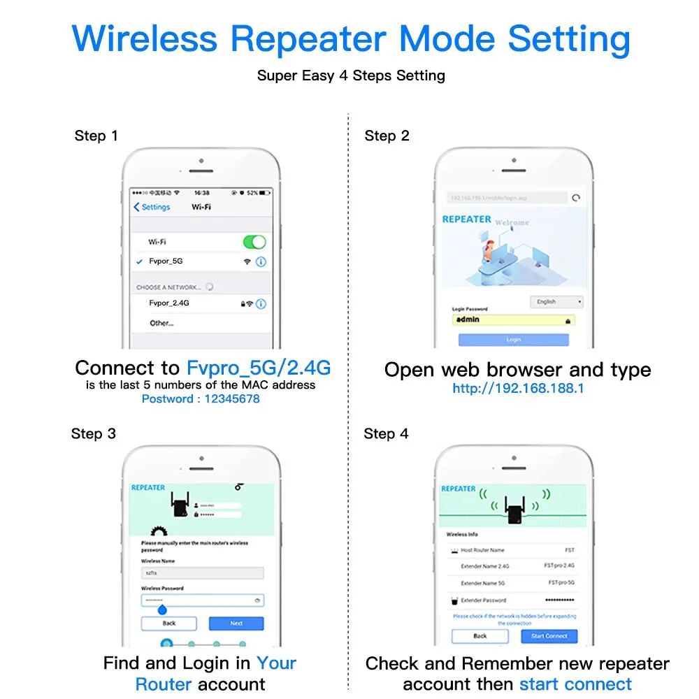 FENVI WiFi Repeater Wireless Booster 450Mbps High Antenna Network Amplifier Repeater SignalExtender Range Signal WiFi Repetidor