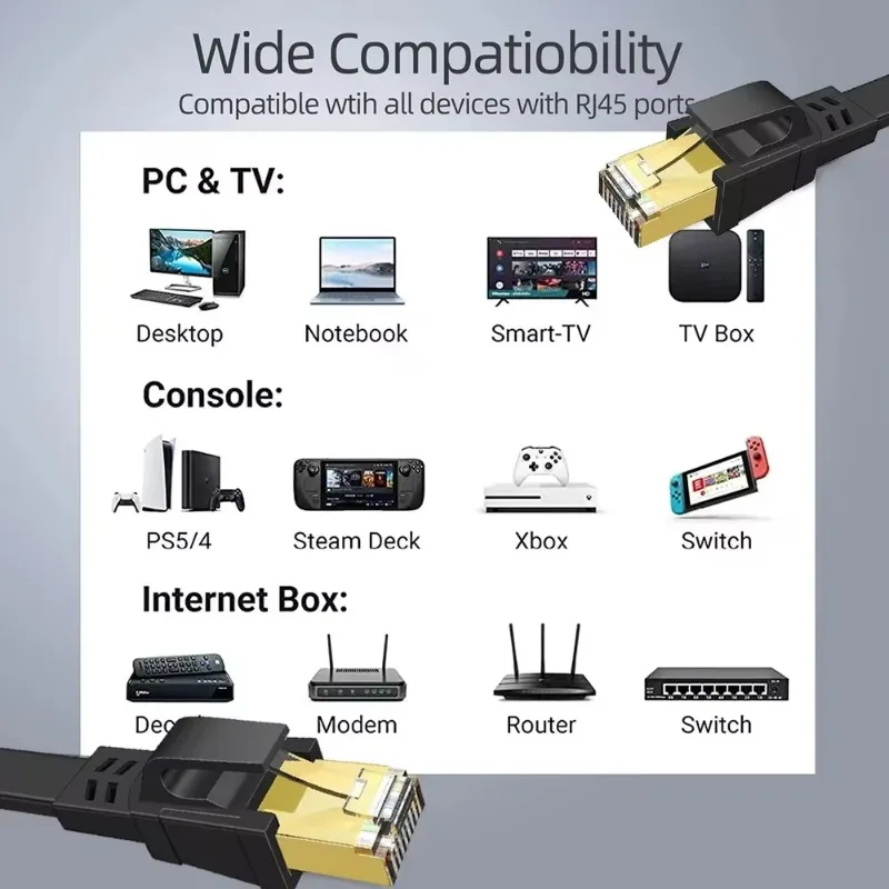 Cat 8 40Gbps 2000Mhz SFTP RJ45 Flat Cable Shielded High Speed Ethernet Cables Network Lan Cord for PC Modem Laptop Router Ps4