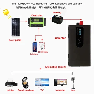 Inversor solar de onda senoidal pura, 8000w, 10000w, 12000w, dc 12v, 24v, 48v, 60v, 72v para ac 110v 220v, conversor de tensão de inversores de carro 11 principais vendas inversor 12v para 110v 10000w - №5
