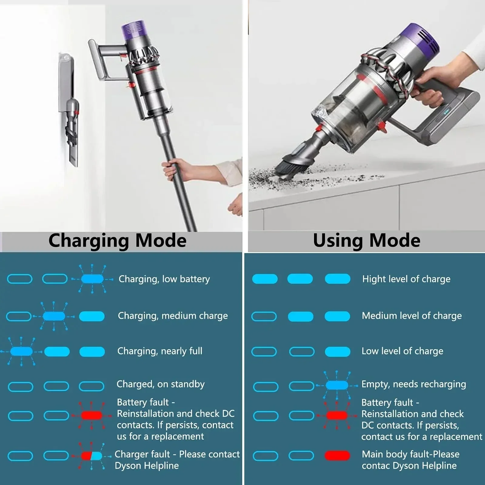 Latest Dyson V10 Battery Replacement Absolute Fluffy Whirlwind V10 Battery Upgrade SV12 6800mAh 100Wh