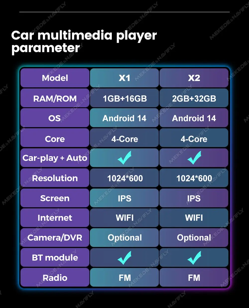 MEKEDE راديو السيارة أندرويد السيارات اللاسلكية Carplay لشركة هيونداي I30 إلنترا GT 2011-2017 نظام تحديد المواقع والملاحة واي فاي BT سيارة مشغل وسائط متعددة