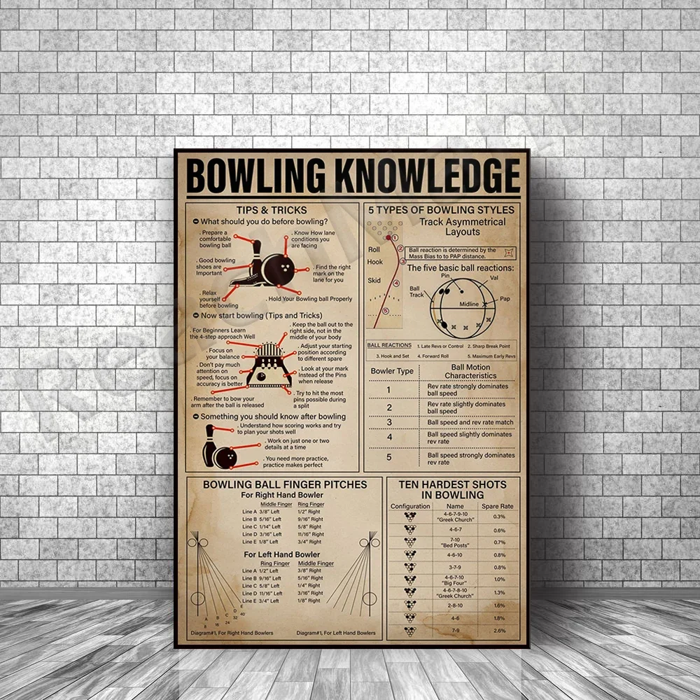 Bowling Knowledge Poster, Bowling Player Gift, Sports Poster, Bowling Poster, Bowling Coach Poster