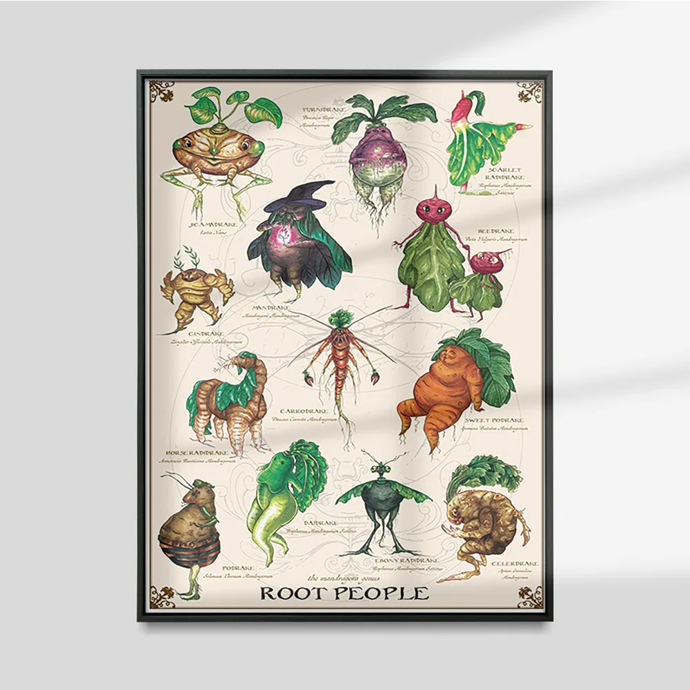 

Root People Surrealism Vintage Print Art Poster Botanical Personification Canvas Painting Decor Wall Stickers