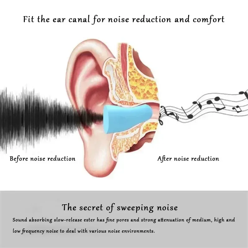 Anti-Noise Sleeping Ear Plugs Noise Reduction Earplugs For Sleep Mute Soft Slow Rebound Ear Protection Portable Earplug