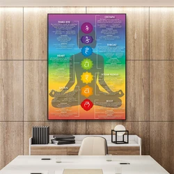 Healthy Chakra Chart Poster Canvas Painting Modern Crystals & Chakra Yoga Spiritual Print Energy Healing Meditation Art Poster