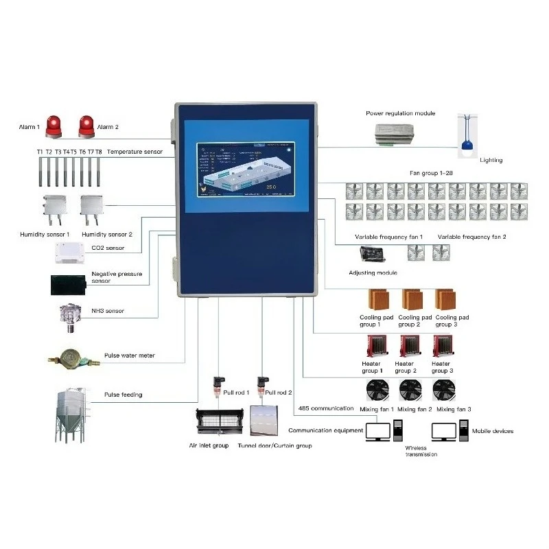 Supply From Factory 16 Relays  Climate Controller for Poultry Chicken Farm Essential Animal Husbandry Equipment