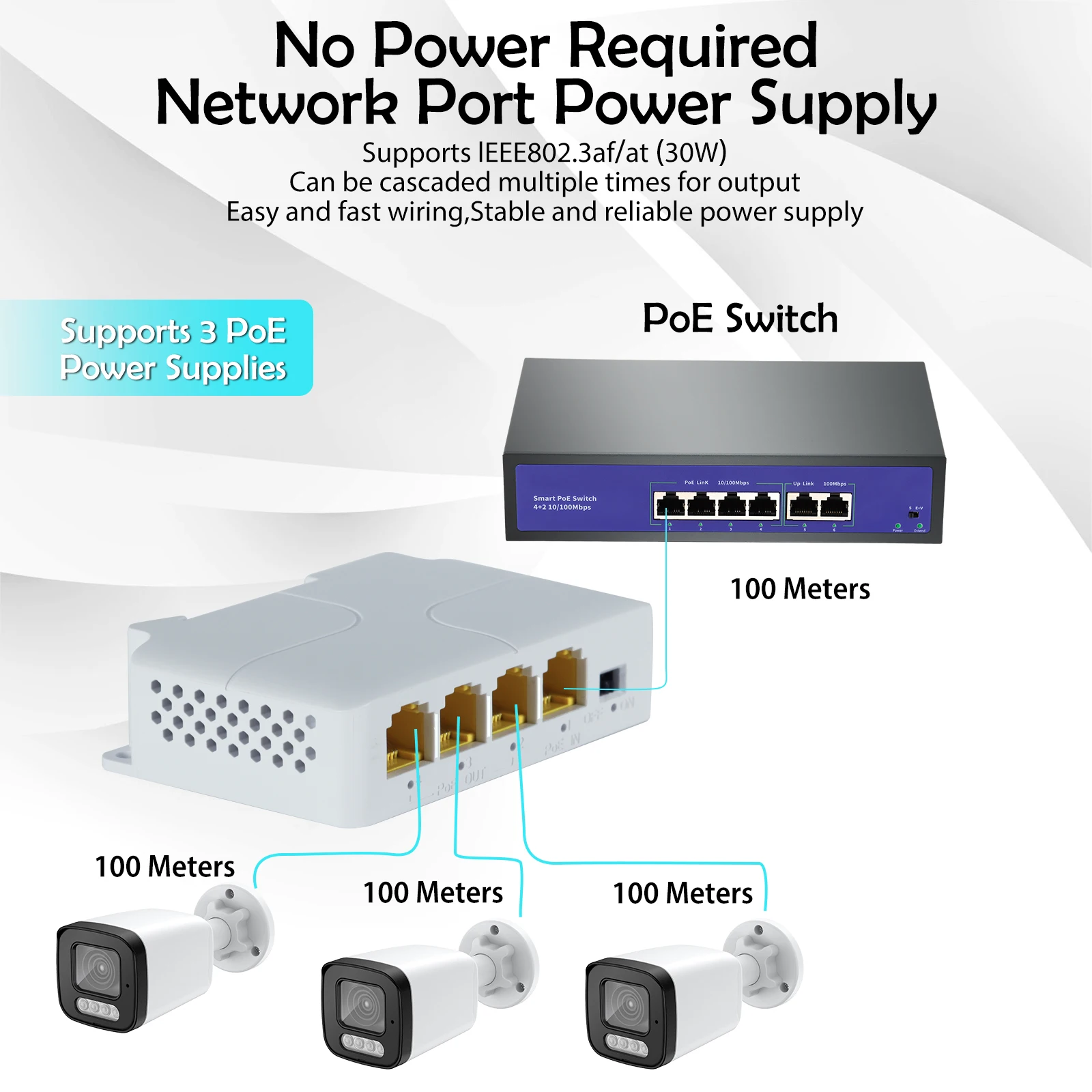 Gadinan-Extensor PoE para Câmera IP, PoE Switch, Câmera IP NVR, Cascadable passiva, IEEE802.3af, 1 a 3 portas