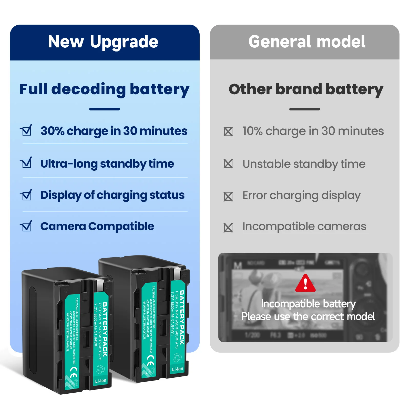 Batteria 7200mAh della videocamera di NP-F970 NP F960 NP F970 di per NP-F550 di CCD-RV100 di Sony NP-F770 NP-F750 NP F770 NPF960 NPF970 F730