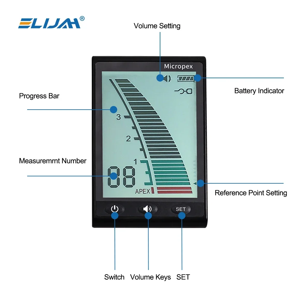 Рисунок 3 - ELIJAH мини-стоматологический локатор