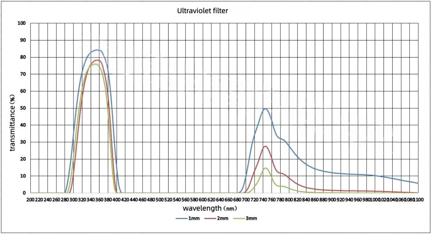 Filtr UV 365nm, szkło do obiektywu z czarnym światłem, do aparatu fotograficznego, akcesoria fotograficzne ZWB2 UG1, 25,5 30 37 46 52 58 62 77 mm — zdjęcie produktu 2